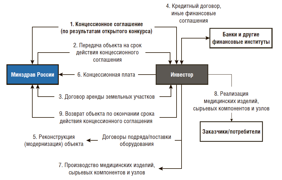 Управление правовой работой в сфере предпринимательства схема